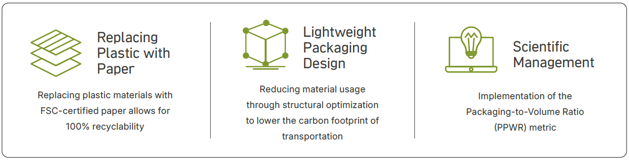Fully Paper-Based Packaging Design